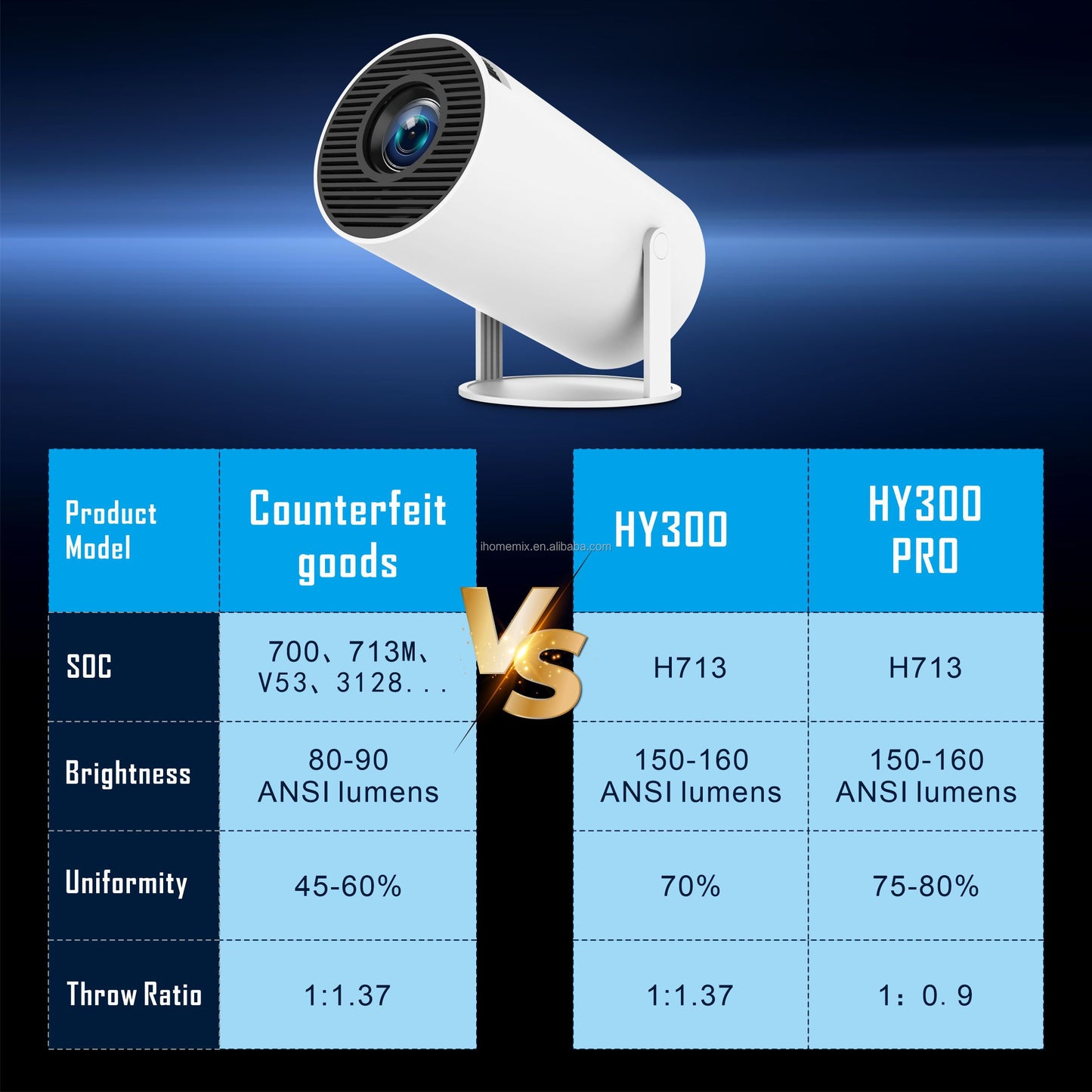 Projecteur portable HY300pro